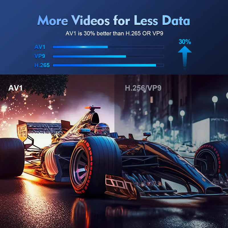 4K Android Projector – HY300 Pro with WiFi6, 260ANSI, BT5.0, and Home Theater Quality