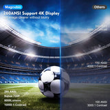 4K Android Projector – HY300 Pro with WiFi6, 260ANSI, BT5.0, and Home Theater Quality