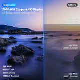 4K Android Projector – HY300 Pro with WiFi6, 260ANSI, BT5.0, and Home Theater Quality